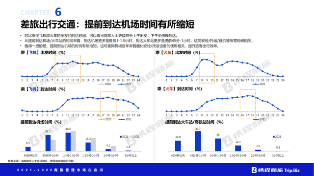 �й����ù����г���Ƥ�飨2021-2022��ȫ���ӽ���Ƚ��