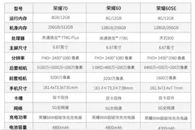 以为手机越贵越好，买手机老是被人坑，教你3分钟看懂手机参数图片