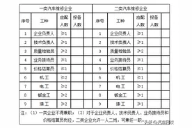 机动车维修经营备案材料清单（一类、二类）图片