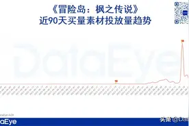 《冒险岛》首周iOS破亿，腾讯代理能力：刚刚加强就遭削弱？图片