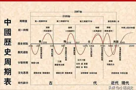 从古至今历代王朝为什么都跳不出300年原来是因为这个原因图片