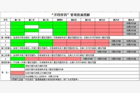 2023广州限行规定！图片