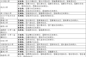广州海珠发布义务教育学校招生计划，公办初中扩招27个班图片
