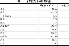​广东省“五经普”公报出炉！2023年GDP比初步核算数有所增加图片