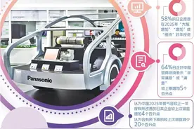 日企积极布局产业新赛道图片