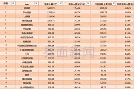 第一轮暴涨行情“激活”多少股民？9月券商APP活跃人数达1.6亿图片