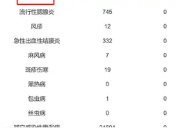 辽宁省疾控中心发布最新提醒！这类传染病将进入高发季节图片