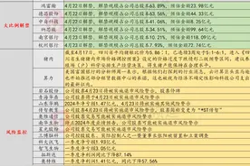 4月22日投资避雷针：四公司将于4月23日起被实施ST图片