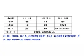 山东2024年夏季“合格考”时间确定图片