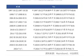 外汇商品 | 恐慌指数VIX飙升后大类资产复盘图片
