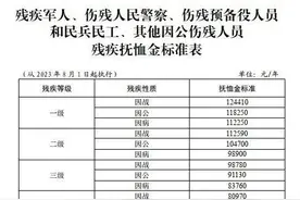 济南调整部分优抚对象等人员抚恤和生活补助标准图片