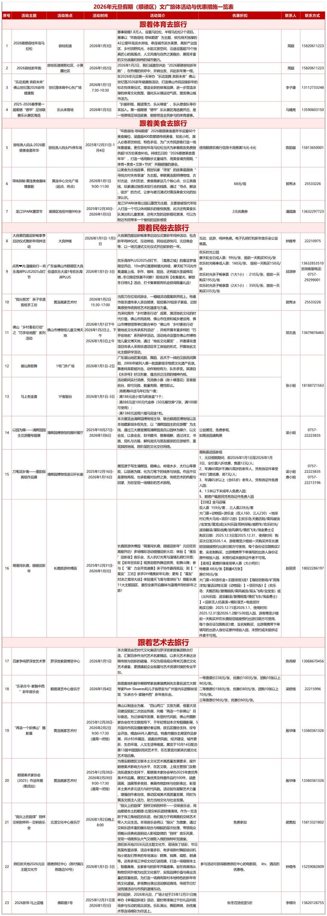 佛山放大招！200多项文旅体活动承包跨年仪式感
