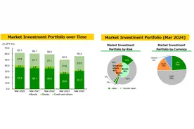 斩仓欧美债券！押注美债利率失败，这家日本百年银行面临巨额亏损图片
