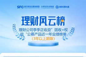多笔互联网小额贷款资产收益率跌破3%，新增“非标资产”收益率进入“2”时代？丨机警理财日报图片