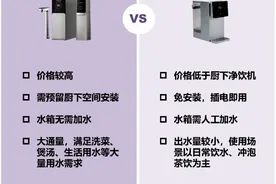 厨下还是台式？活性炭、超滤、反渗透哪个好？消保委测评15款家用净饮机主流机型图片
