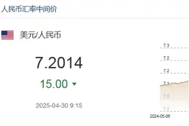4月30日人民币对美元中间价报7.2014元 上调15个基点图片