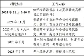广东省2025年依学考录取即将启动，省内所有高职院校均须参与图片