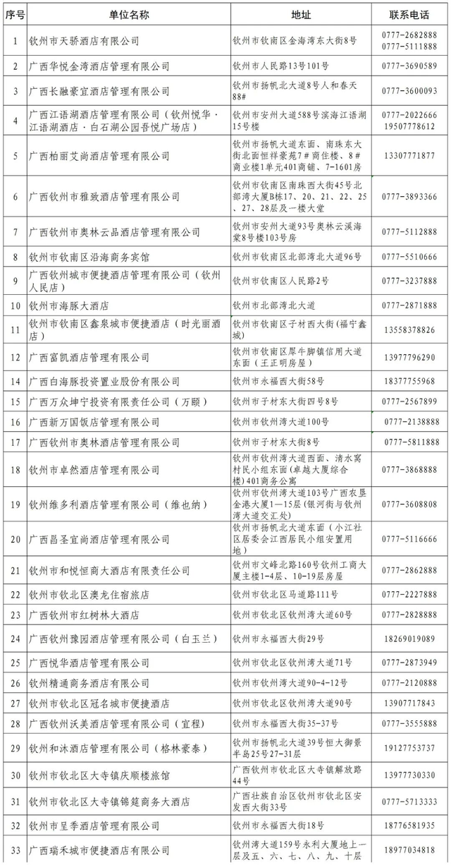舒心旅居 | 2025年钦州蚝情节暖心指南来咯～