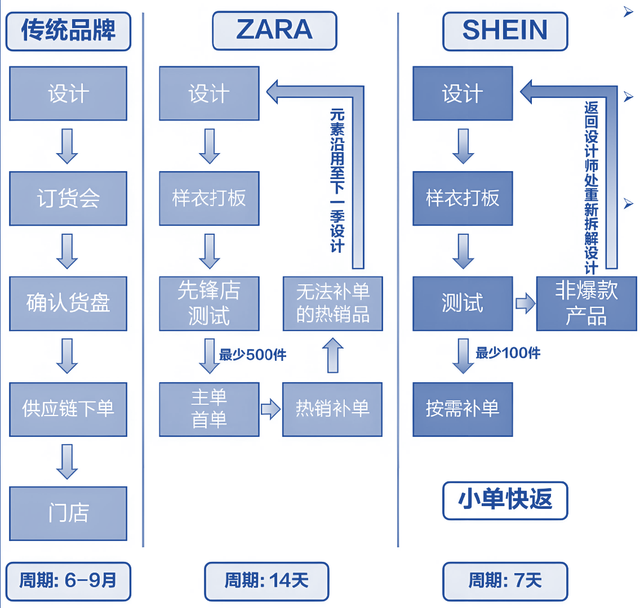 深度解读“希音SHEIN”背后的数字化创新链、人才链和产业生态链