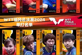 王楚钦、孙颖莎领衔！世界顶尖16人参赛！WTT福冈总决赛单打参赛名单公布图片