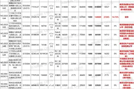 南京175.2亿元出让12宗涉宅地块，建邺南苑地块仅30秒即触顶图片
