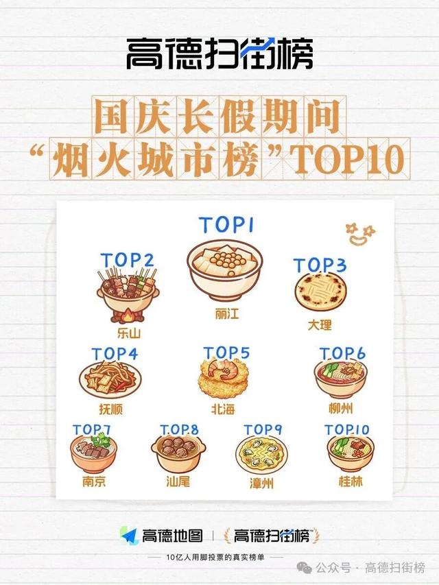 烟火城市Top10，广西占三席！