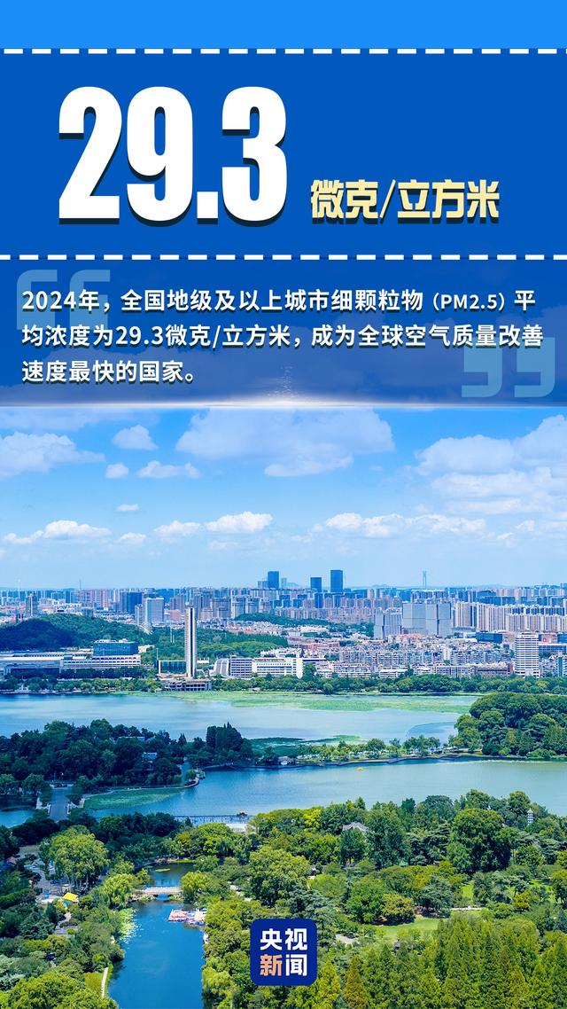 “数”看中国生态答卷