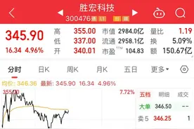 PCB龙头，成交额A股第一！冲击3000亿市值图片