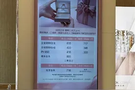 金价稳居高位，现在出手实物黄金划算吗？图片