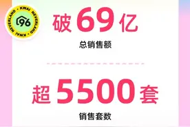 96安家节破69亿 快手理想家房产主播定义“买方代理”信任机制图片