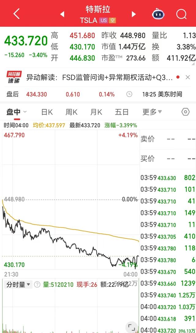 美股三大指数均再创新高