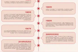 我国公立医院领导体制发展历程研究图片