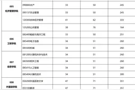 上海海洋大学2025年硕士研究生复试基本分数线图片