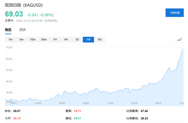 疯狂的贵金属！金银一色，铂钯齐飞	，短期一个大风险“近在眼前”