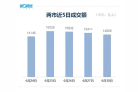收盘丨A股三大指数集体收涨，沪指上半年累涨2.76%图片