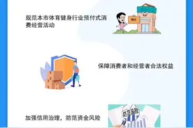 担心健身房突然跑路？上海出台新规，3月1日起施行，首次明确预收资金“三限”标准！图片