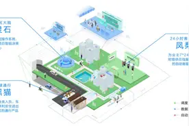物业费让业主说了算  万科物业创新推出“弹性定价”模式图片