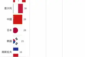 奥运40年，自“孤勇”，向荣光图片