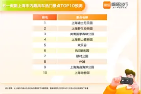 数据｜嘀嗒顺风车2025五一出行预测显示：上海、东莞、重庆、广州、成都将成顺风车热门目的地前五图片