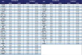 注意！成都地铁最新首末班车时刻表来了→图片