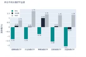 ETF基金日报丨银行、煤炭类ETF领涨，机构继续看好低位红利板块图片