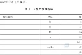 卫生巾长度虚标？ABC客服称可以不买，景兴健护6年上市未果图片