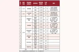 江苏好高职·招生政策|江苏经贸职业技术学院2024年考生问答图片