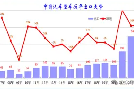2024年1-4月中国汽车出口市场分析图片