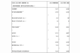 环比降四成！ASML一季度光刻机售出70台图片