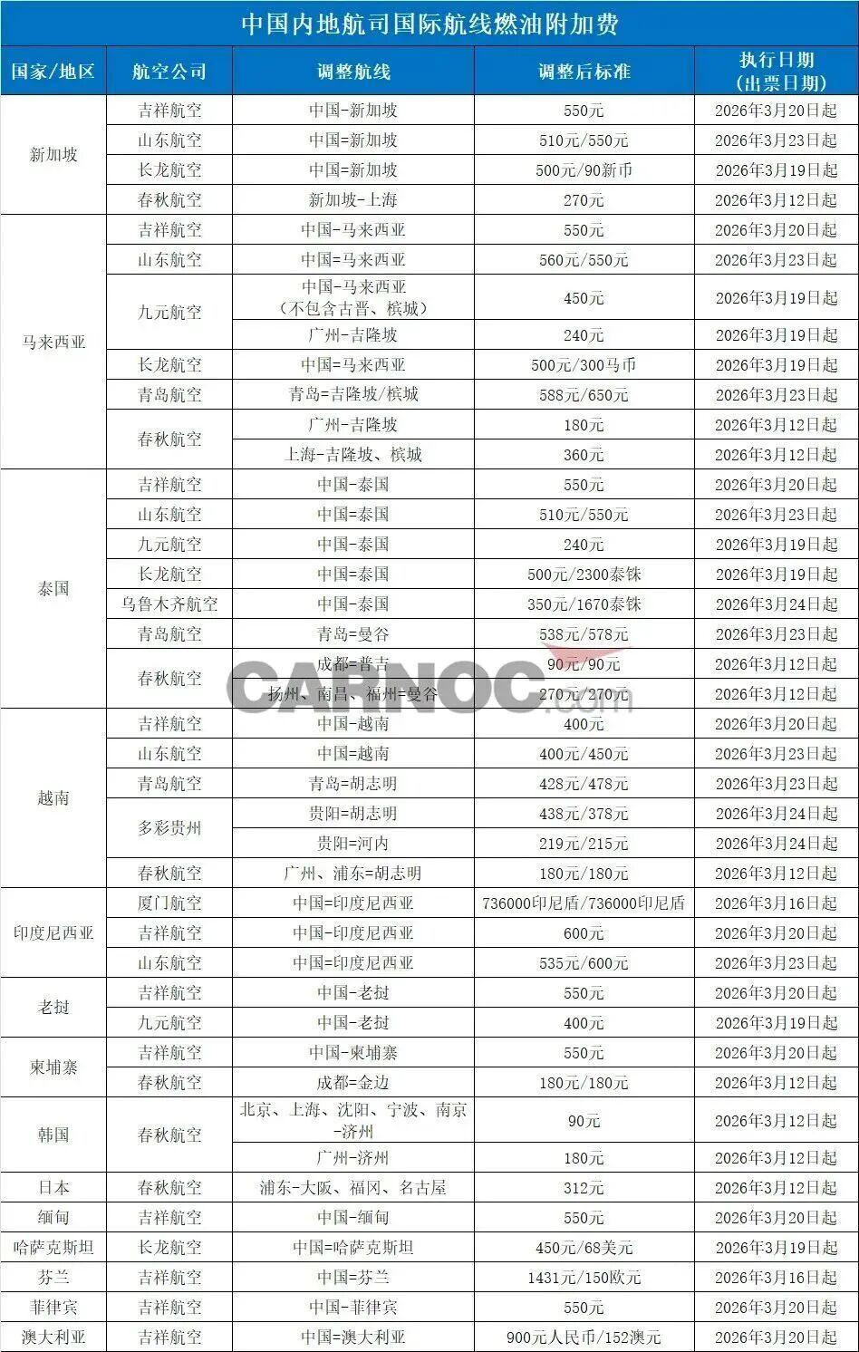 猛涨!4月5日起价格上涨5倍!上海有人疯狂囤购,专家紧急提醒-图3