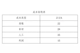 京沪杭调研：算算服务业数字化的成本收益账图片