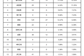 粽子这玩意儿，谁还在吃啊？图片