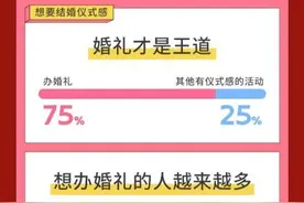 婚礼份子钱你会随多少？报告显示一般同事平均给184元图片