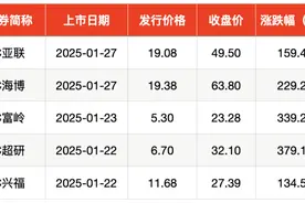 IPO周报｜春节后首周A股暂无新股申购，北交所周四添新丁图片